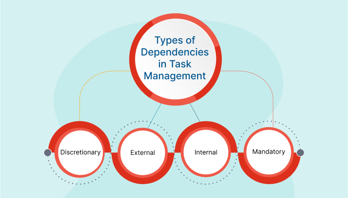 Task Management Tool